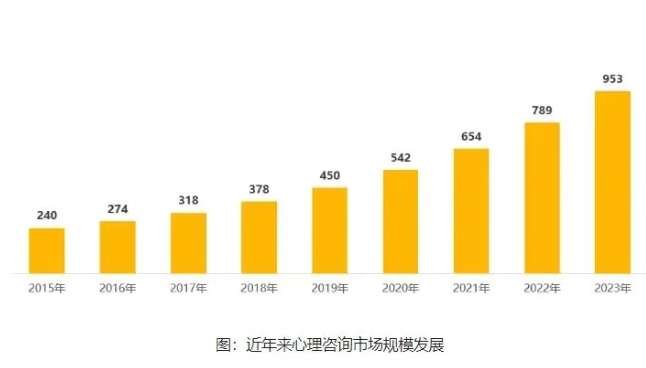 人社部为什么取消心理咨询师？2024年11月考试报考政策全新解答