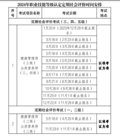 重磅：2024年重庆公共营养师考试报名公告