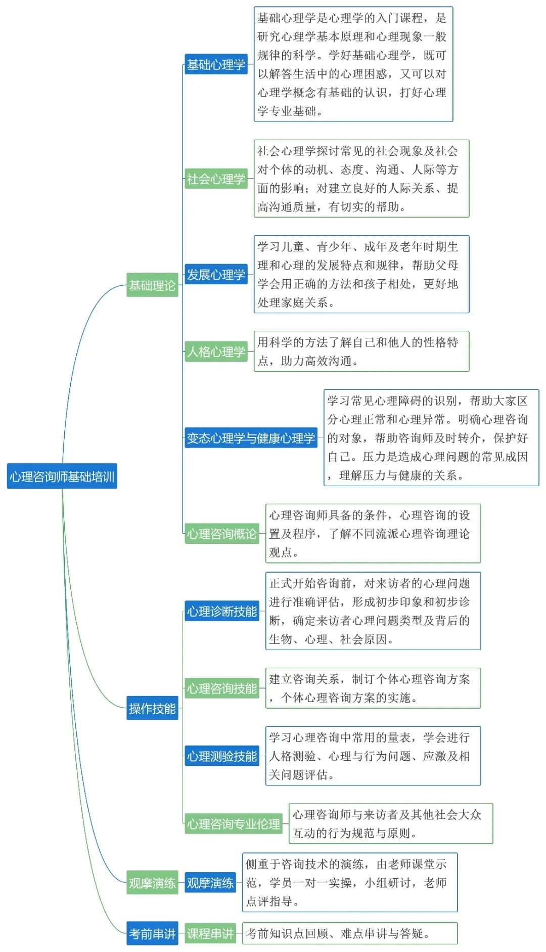 哪本心理咨询师证书是国家承认的？