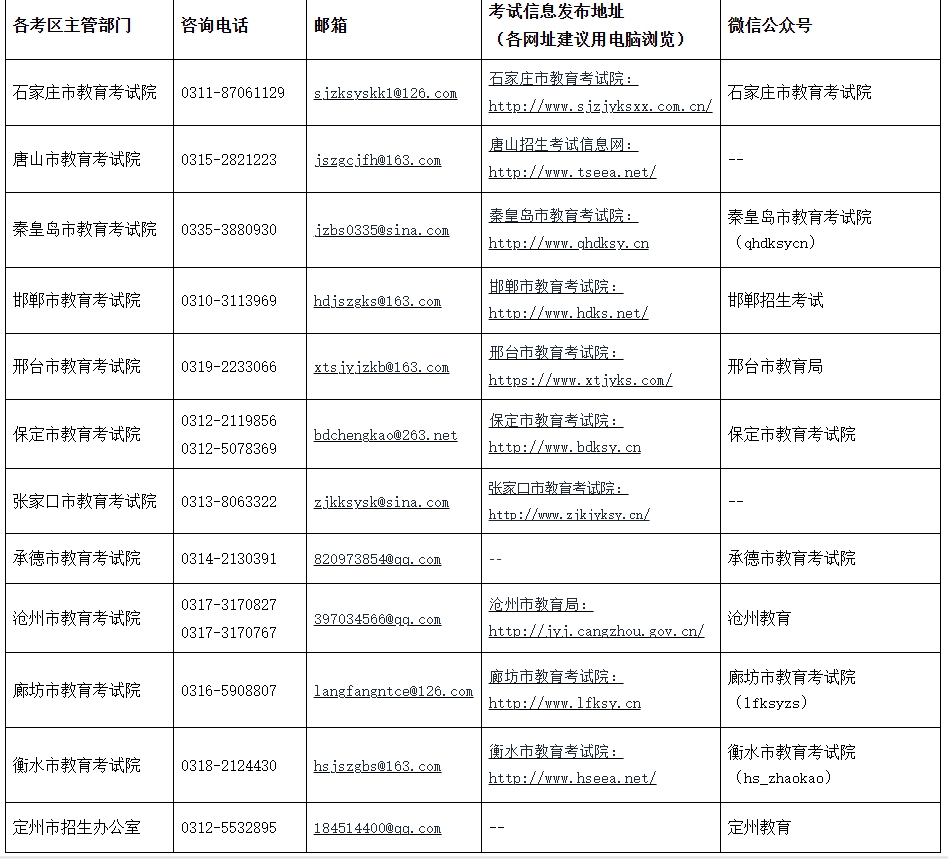 2024年上半年河北教师资格证考试报名公告(笔试)