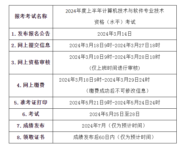 青海人事考试信息网：青海2024年上半年软考中级考试报名通知f发布