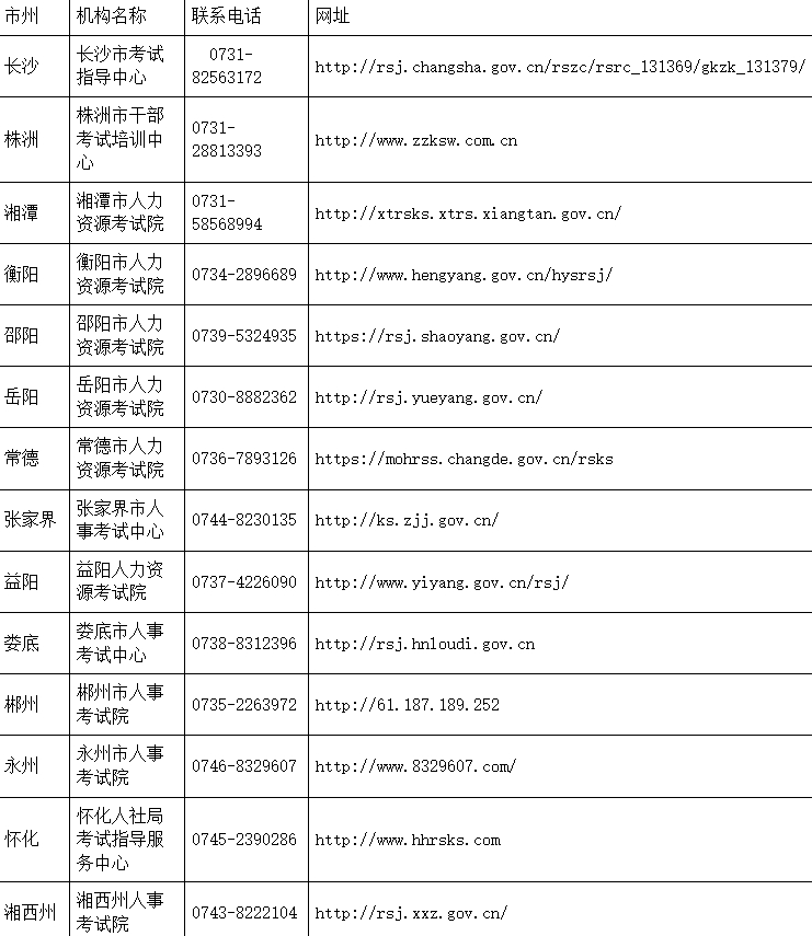 湖南人事考试网：2023年湖南社会工作者证书预发放公告