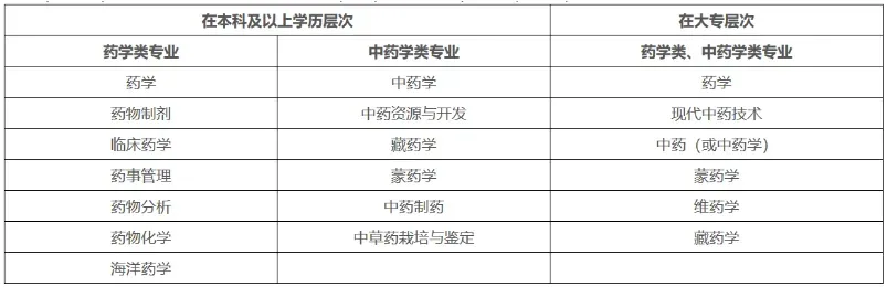 注意！不符合这些条件，不能报考2024年执业药师考试！