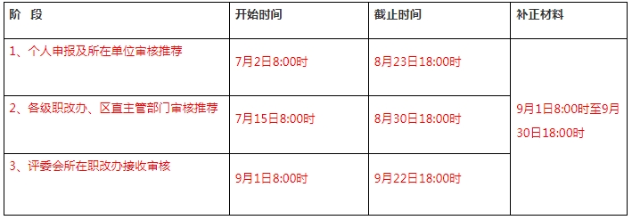 关于2024年广西高级经济师职称评审工作公告