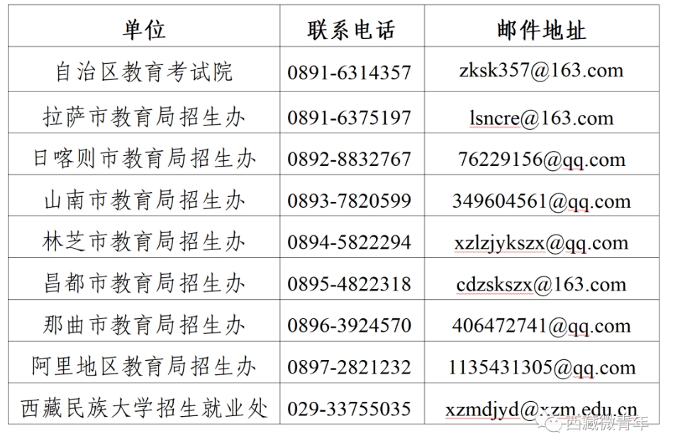 2024上半年西藏教师资格证笔试报名公告已发布！