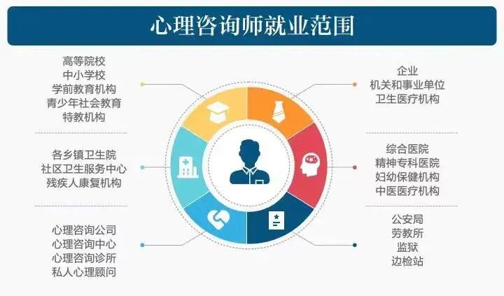 2024上半年心理咨询师考试时间、题型及合格标准