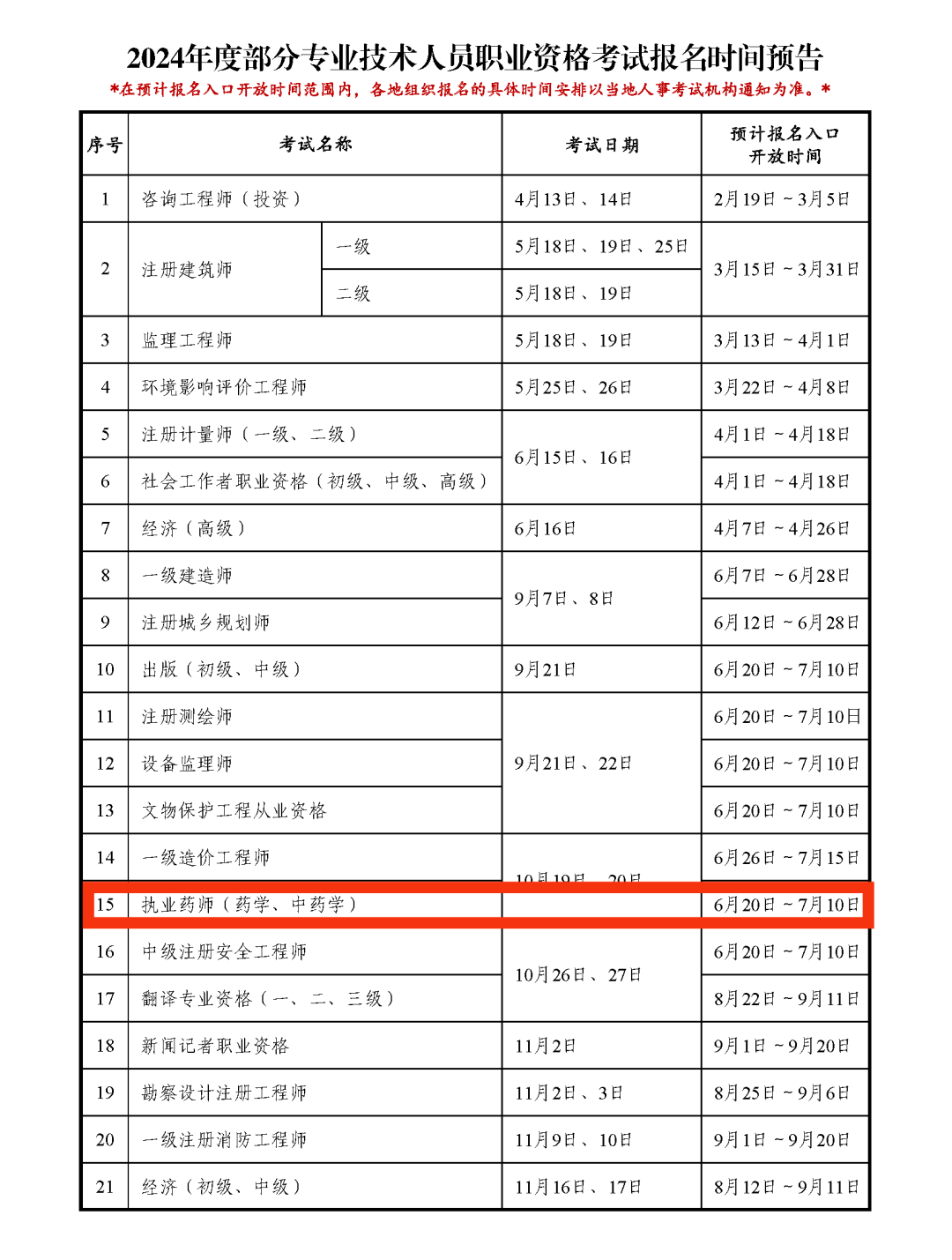 2024年执业药师考试报名时间、报名条件及免考政策说明