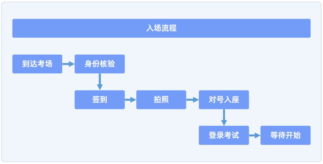 2023年下半年全国心理咨询师考试时间安排及考前提醒