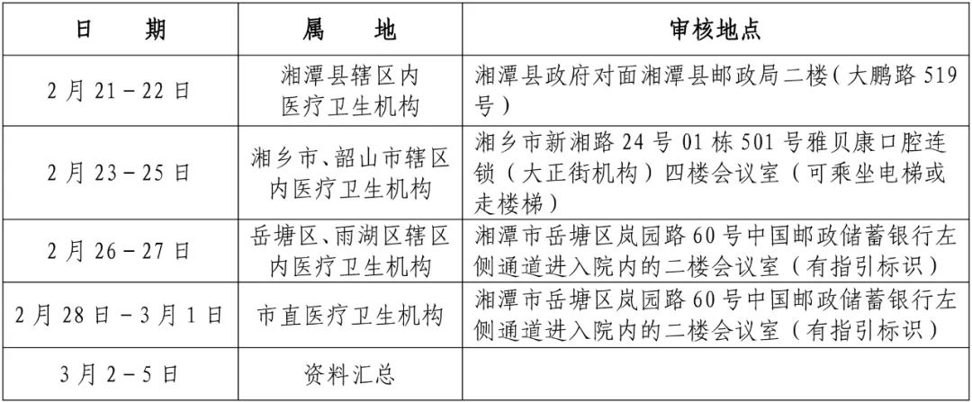 湘潭卫健委发布：2024年临床执业医师资格考试工作有关事项公告