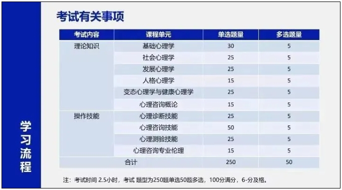 2024年11月心理咨询师报考方式：只能通过官方授权机构