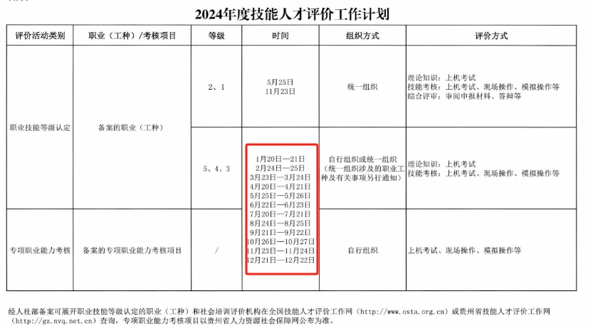 官方：2024年贵州各批次公共营养师考试时间已出