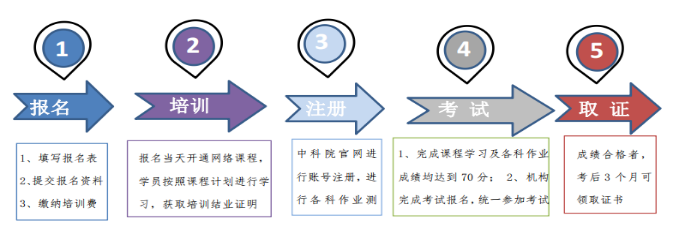 考生看过来！2024年8月心理咨询师报考常见问答