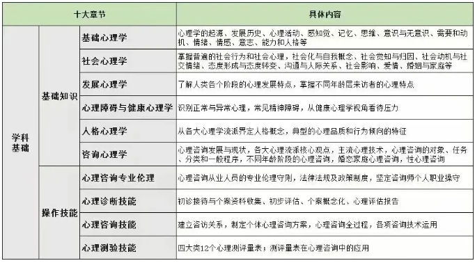 官方发布：2024年11月心理咨询师报名重要节点一览