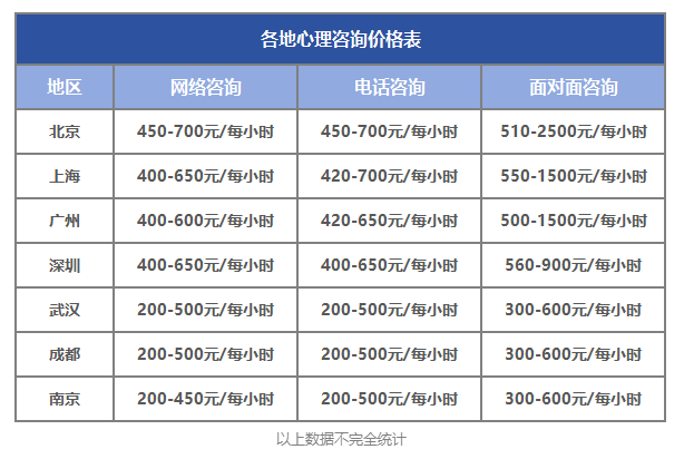 2024年心理咨询师值得报考吗？就业前景及收入分析