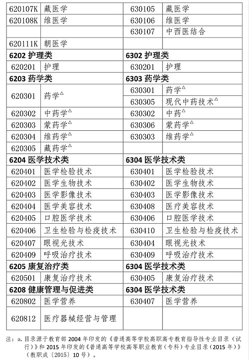 2023年湖北执业药师报名公告