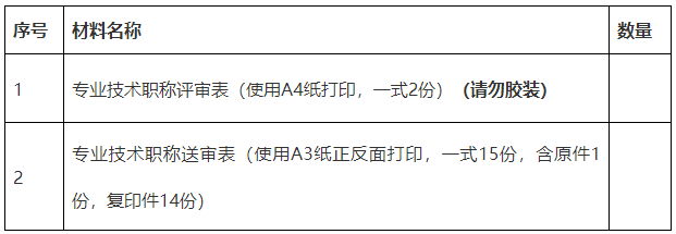 2024年内蒙古高级经济师评审材料申报通知