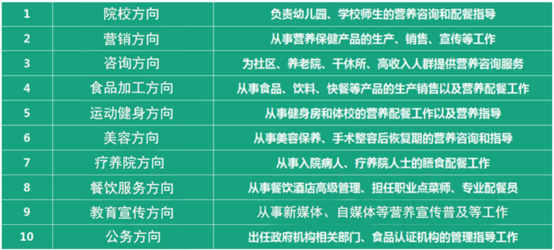 中国营养学会和人社第三方的公共营养师有何区别？