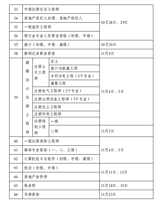 2023年社会工作者考试时间：6月10-11日