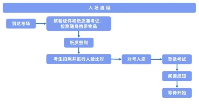 2024年11月批次心理咨询师准考证打印时间、考试时间及流程