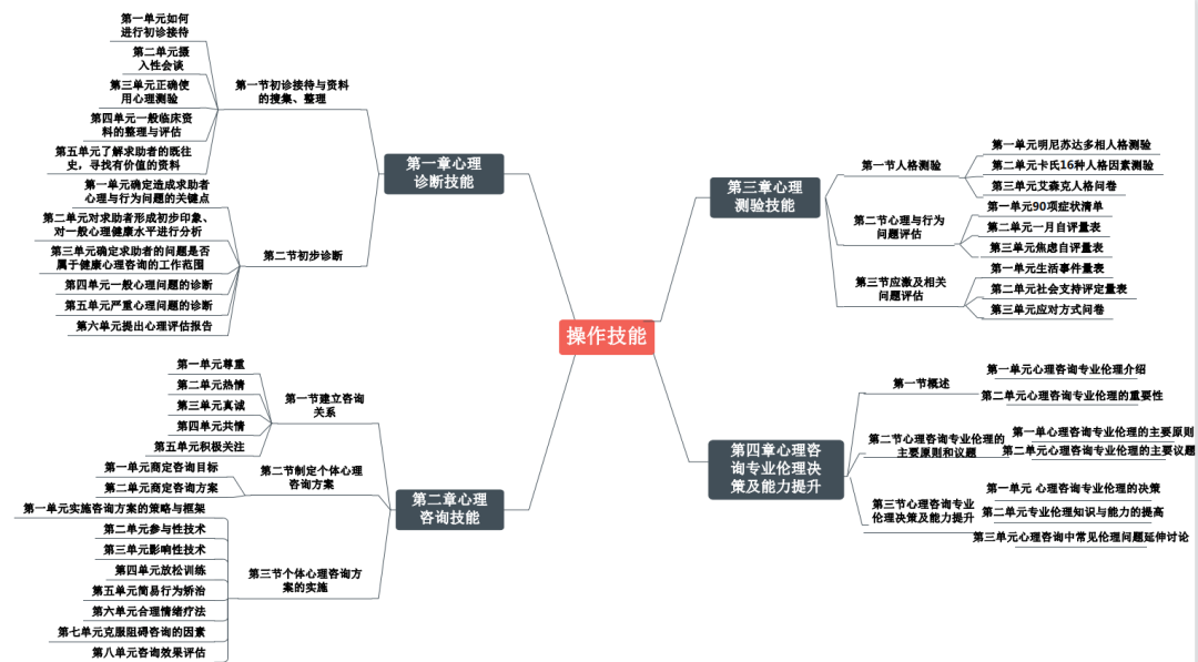 2024年9月批次公共营养师考试日期及形式、考试科目、题型及备考攻略