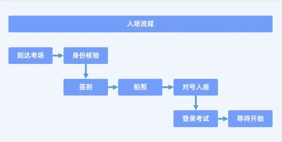 2024上半年心理咨询师考试方式、题型及考前须知