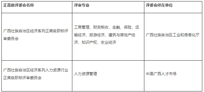 关于2024年广西高级经济师职称评审工作公告