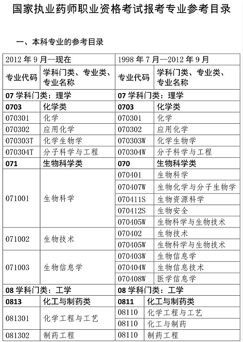 2023年湖北执业药师报名公告