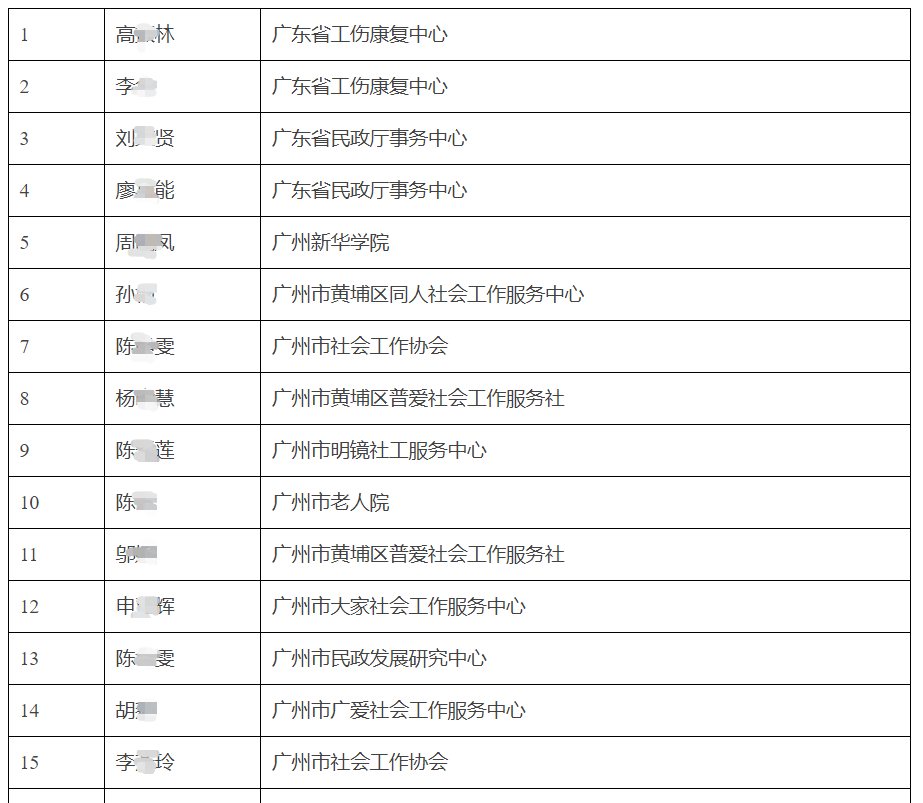 2023年广东高级社会工作者资格评审通过人员名单及公示时间已公布