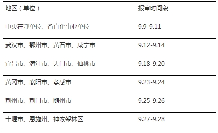 湖北2024年高级经济师职称评审材料报送通知