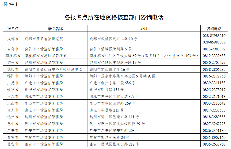 2023年四川执业药师考试报名公告