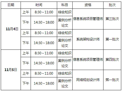 陕西2023下半年软考高级考试批次安排公布