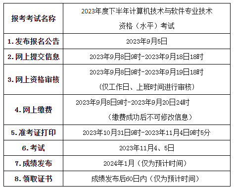 青海2023年下半年软考高级考试报名通知