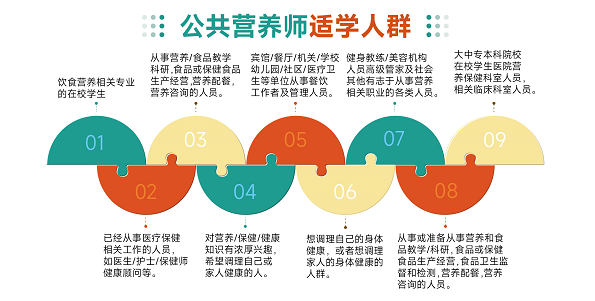 2024年6月公共营养师报名条件及考试时间