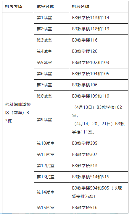 2024年度广东省佛山考点护士执业资格考试温馨提示