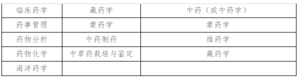 2023年湖北执业药师报名公告