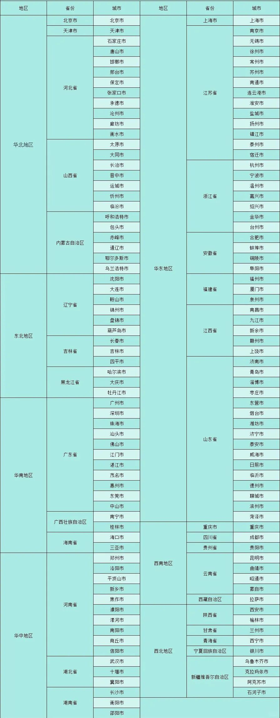 新增考点城市！报考2024年11月心理咨询师请提前确定好考试地点