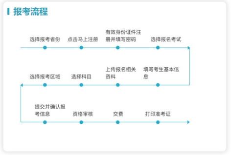 全国旅游监管服务平台：2024年导游证考试报名入口官网7月31日9:00已开通