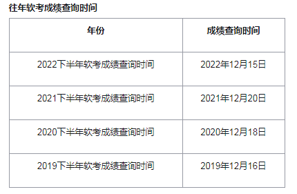 2023下半年软考中级考试成绩查询时间：预计在12月中下旬