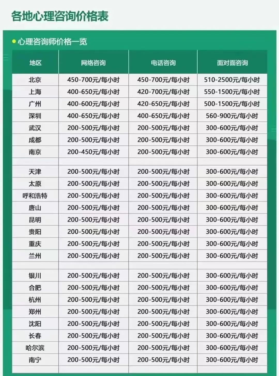 心理咨询师各地收费标准公布，证书怎么考