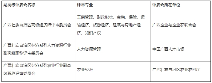 关于2024年广西高级经济师职称评审工作公告