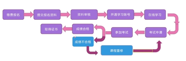 心理资格证取消后，2024年11月心理咨询师报考规定新变化出炉