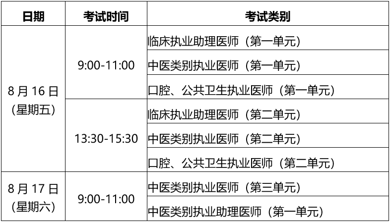 安徽省卫健委：2024年临床执业医师资格考试有关事项通知