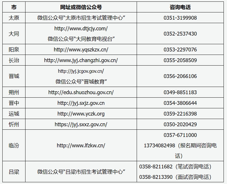 山西招生考试网：2024山西教资报名问题解答