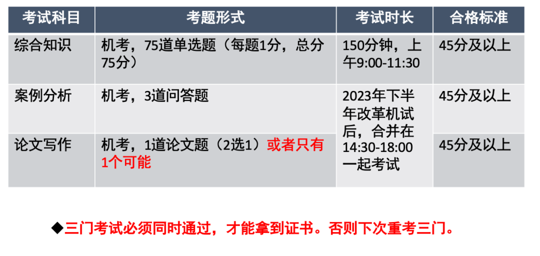 24年下半年系统规划与管理师考试要求