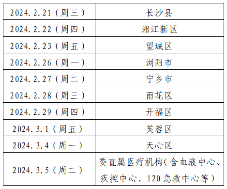 长沙卫健委：2024年长沙临床执业医师资格考试公告已发布