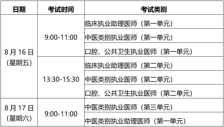 官方发布：2024年安徽阜阳临床执业医师资格考试温馨提示