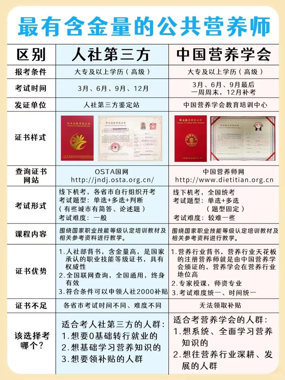 深度解析：注册营养师与公共营养师区别，助力精准选择职业路径