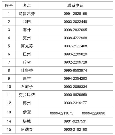 新疆医管中心发布：2024年临床执业医师资格考试相关工作通告