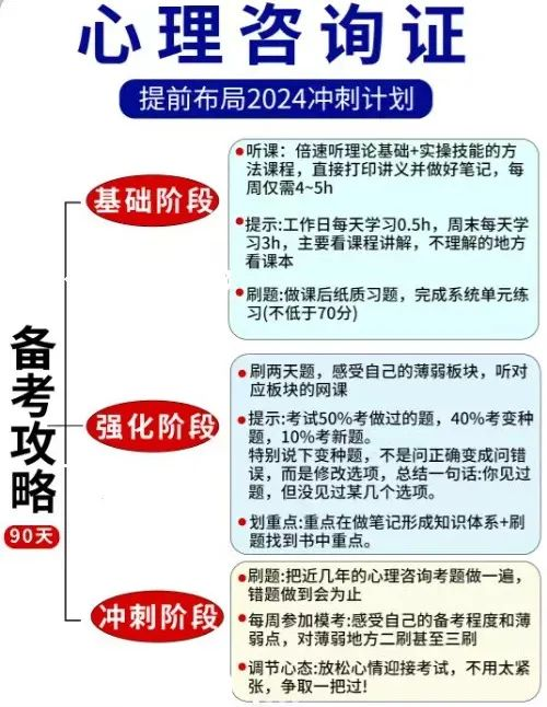 2024年11月心理咨询师考试时间、考试科目及内容详解