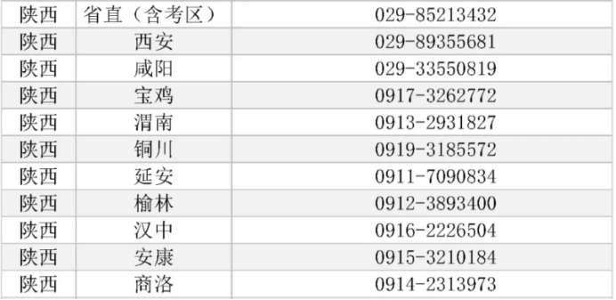 2024年陕西省临床执业医师医学综合考试温馨提示及考点咨询电话